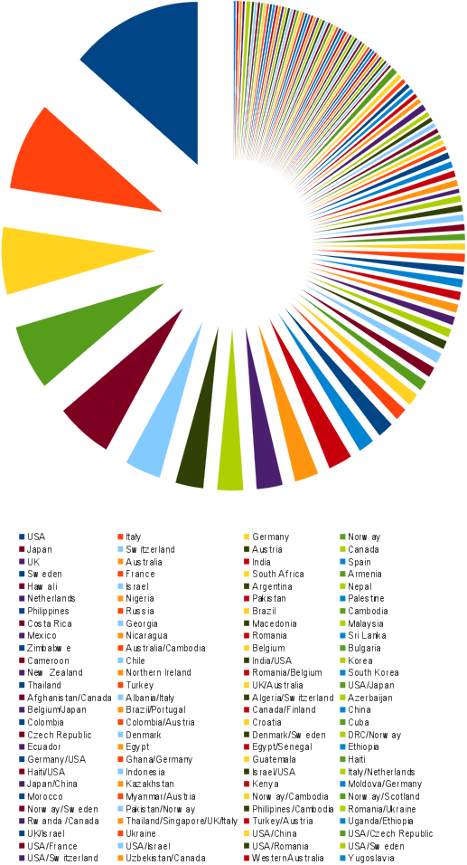 sunflower graph